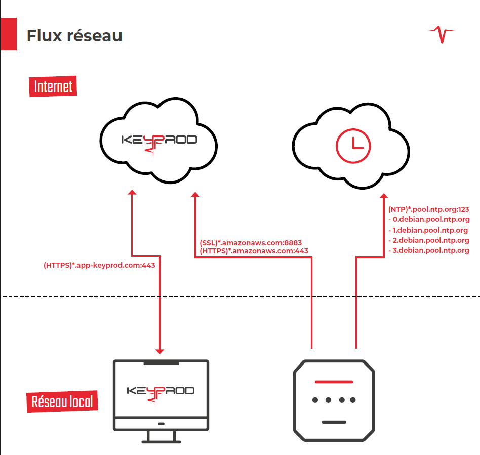 KV flux reseau.png