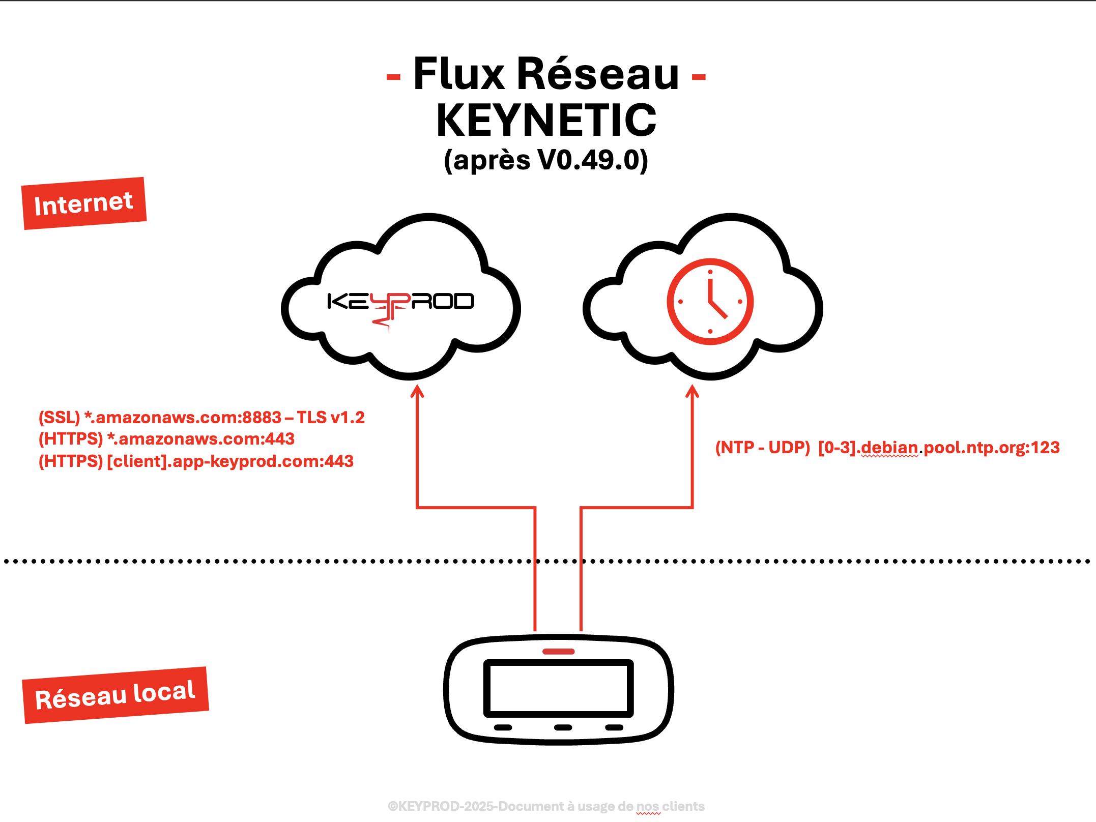 Capture d’écran 2025-03-31 à 10.56.15.png