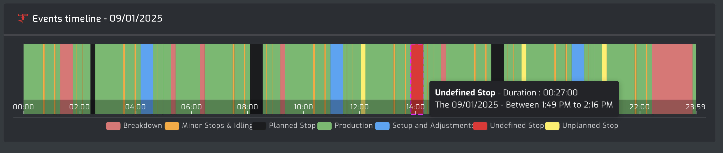 EN events timeline .png