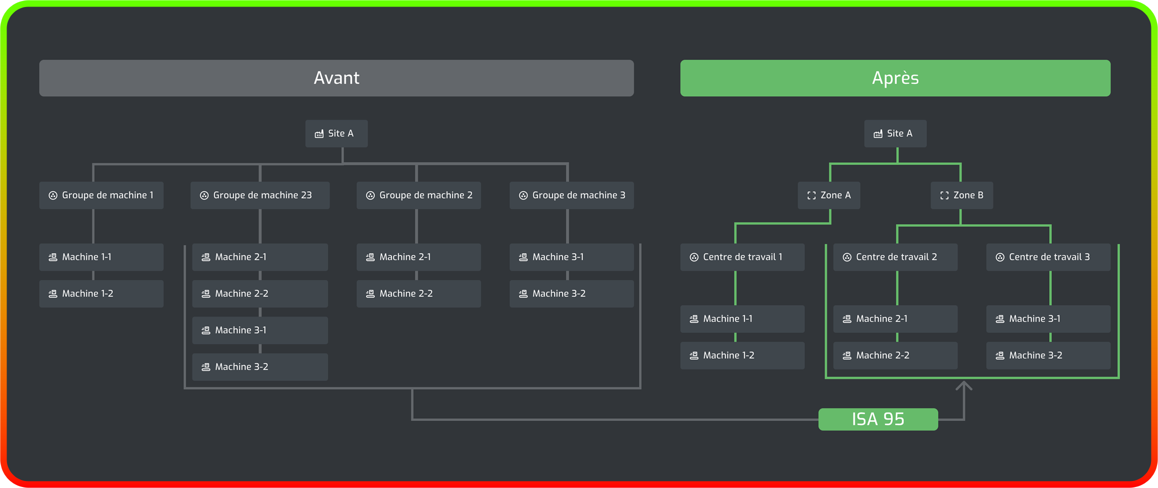 Sites-et-Equipements-USERFLOW-FR.png