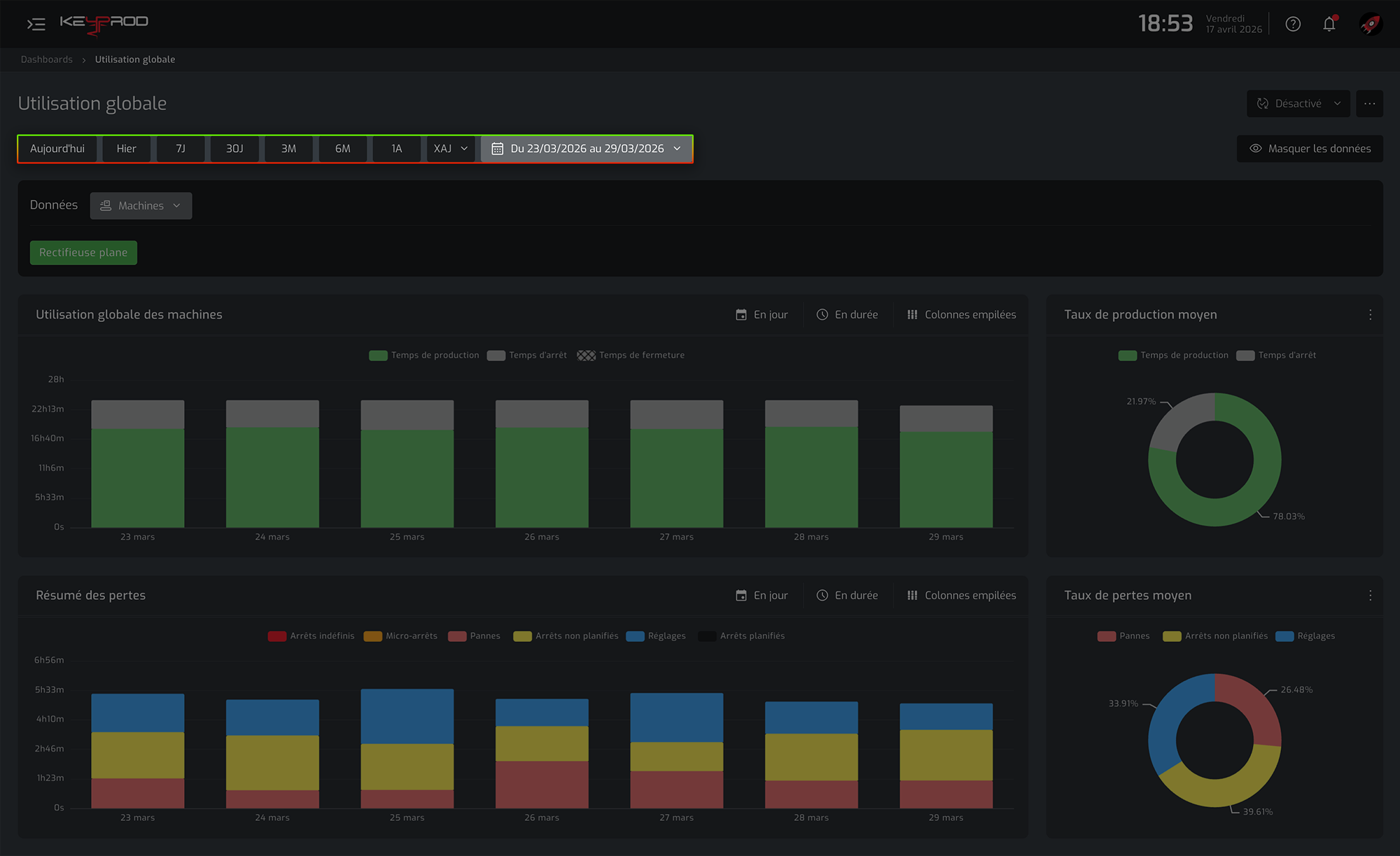 Utilisation-Globale-ZOOM-Temps-FR.png