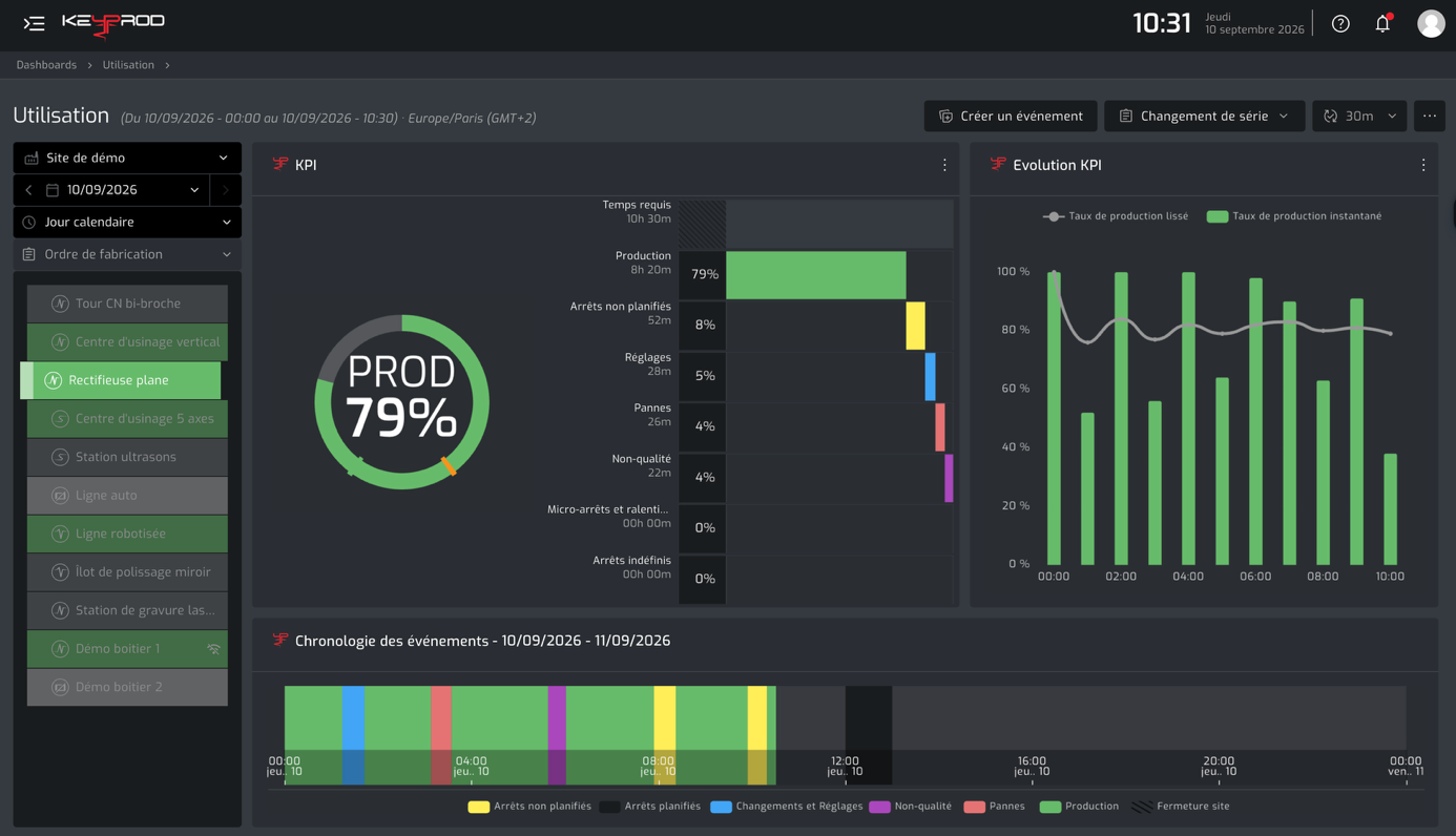 Machine dashboard with the new navigation